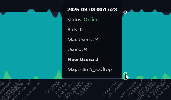 Historical Server Data Image